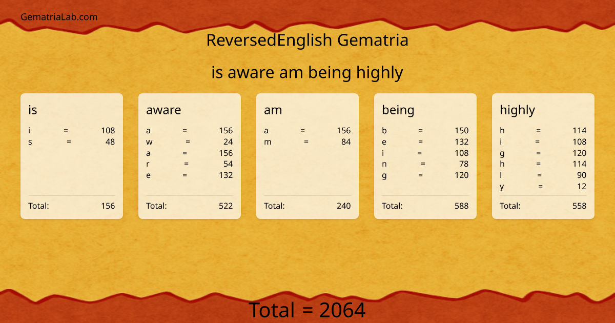 is aware am being highly in reversedEnglish Gematria